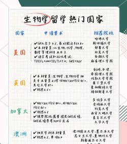 留学国家怎么选生物专业