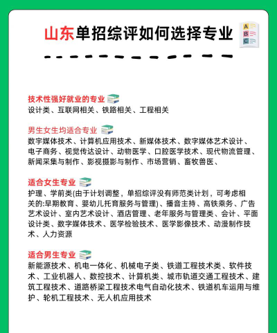 综评专业怎么选的