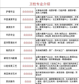 齐市卫校专业怎么选
