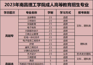 南昌理工专业女生怎么选