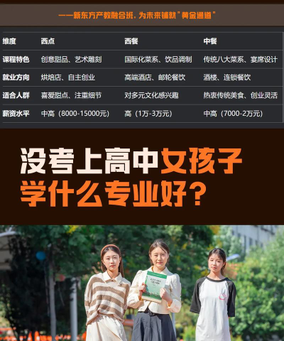 高考女娃娃怎么选专业