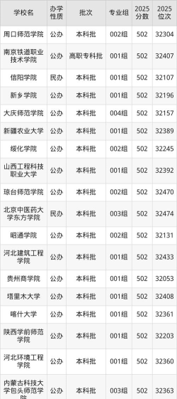 2025年安徽历史类505分能够报什么大学