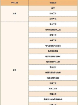 专升本怎么选专业安徽考生