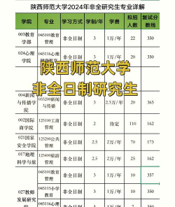 研究生怎么选师范专业
