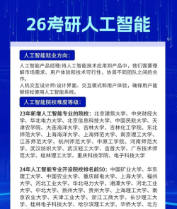 人工智能考研专业怎么选