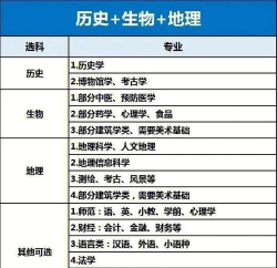 高考专业没天赋怎么选