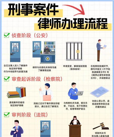 法官和律师怎么选专业呢