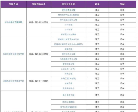 武汉西安怎么选专业的