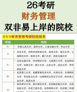 财管考研选专业怎么选择