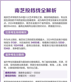 2024年南京艺术学院各专业在内蒙古录取分数线
