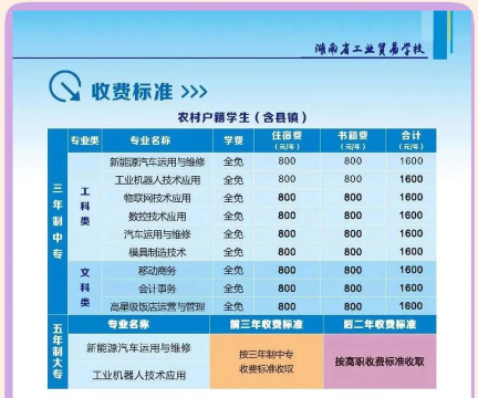 工贸学校好吗怎么选专业