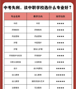 中考后选专业怎么选择呢