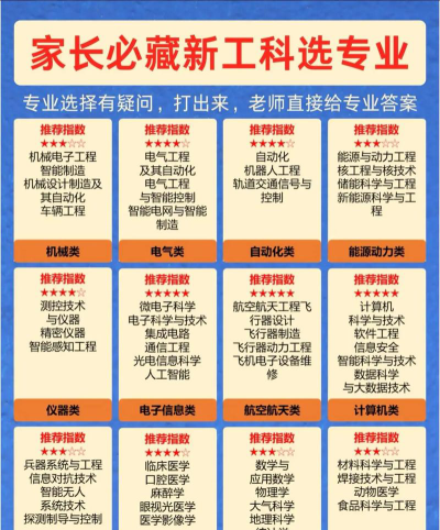 学工科高中怎么选专业呢