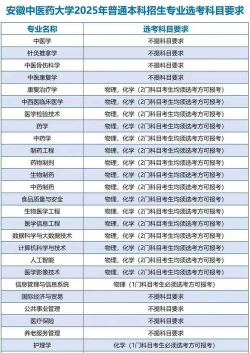 专科专业文科医学怎么选