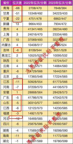 2024年南京审计大学各专业在北京录取分数线