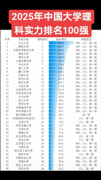 2025年物理类236分能考上哪些大学