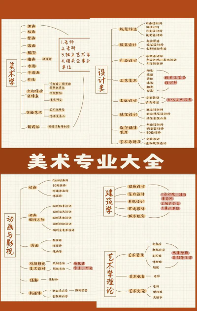 艺术生选专业怎么选好