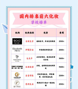 化妆品技术与工程专业大学排名