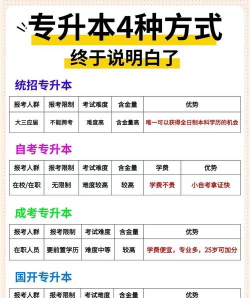 自考大专学历怎么选专业