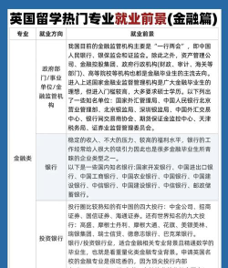 国外金融学专业就业前景
