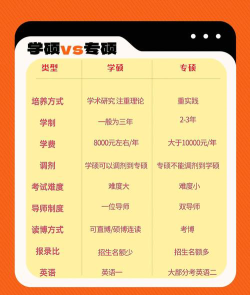 数学学硕选择专业怎么选