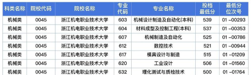 机电技术教育专业大学排名