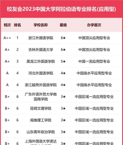 阿尔巴尼亚语专业大学排名