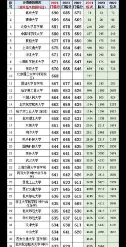 2025年物理类329分能考上哪些大学