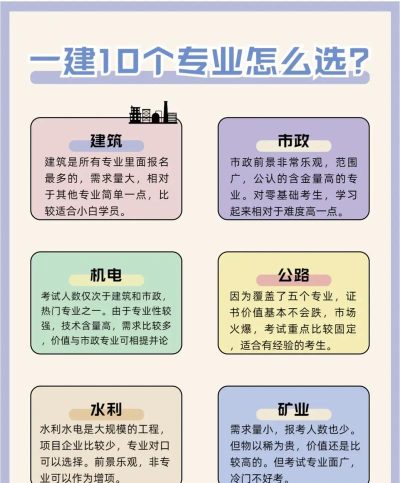 一建高专怎么选专业