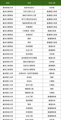 重庆市专升本怎么选专业
