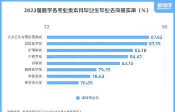 医学电子学专业就业前景