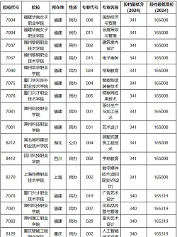 2025年物理类341分能考上哪些大学
