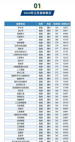 2024年南京审计大学各专业在浙江录取分数线