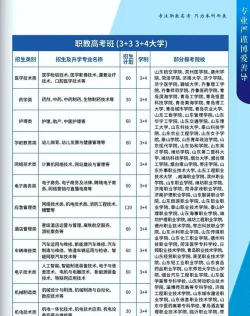 山东技校怎么选专业好的