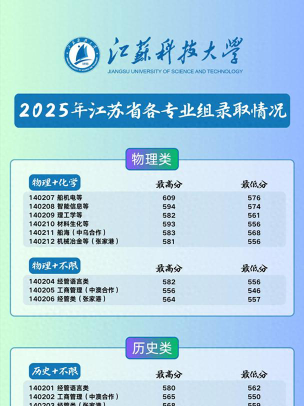 2025年高考江苏物理类502分左右能考上哪些学校