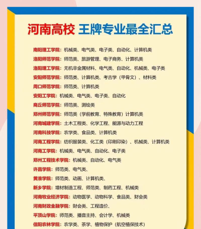 怎么选大学河南的专业呢