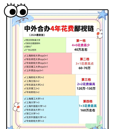 2024黄冈职业技术学院中外合作办学学费多少钱一年
