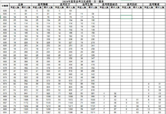 2024山东考生多少分能上佳木斯职业学院