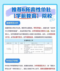 大学专业选幼师怎么选择