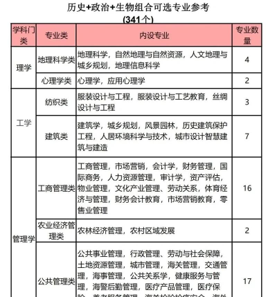 高三生怎么选专业