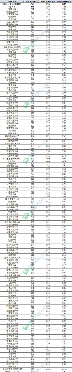 2024年淮阴工学院各专业在山西录取分数线