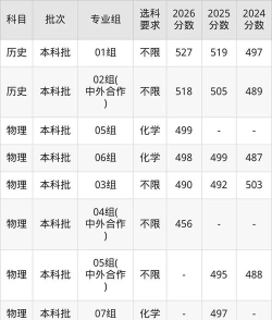 2025年高考江苏物理类518分左右能考上哪些学校