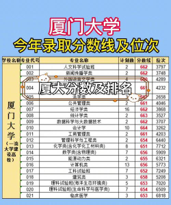 2024福建面向厦门535分能考上哪些大学