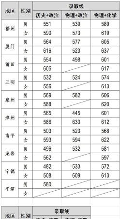 2025年福建445分能够报什么大学