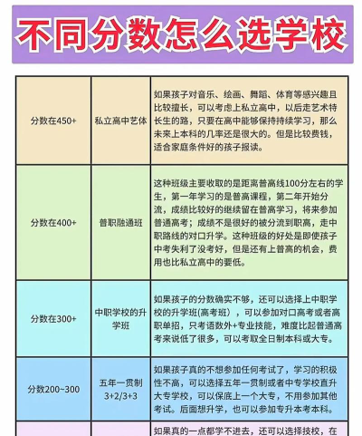 考不上初中学校怎么选专业