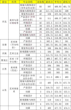 2024年河北科技大学各专业在山西录取分数线
