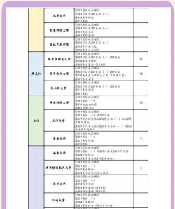 南平美术考研怎么选专业
