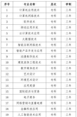 宿迁职业技术学院艺术类专业有哪些？