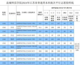 2024年盐城师范学院各专业在山东录取分数线