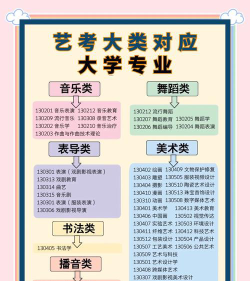 艺体怎么选专业好呢女生